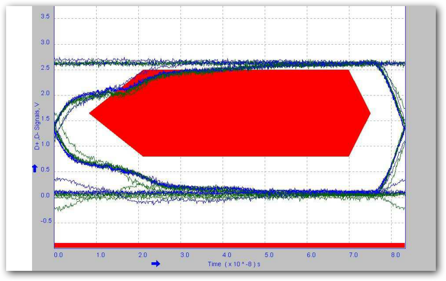 iMX6Q USB client fullspeed eyediagram issue NXP Community